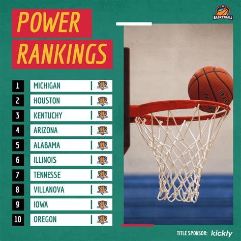 Rankings .